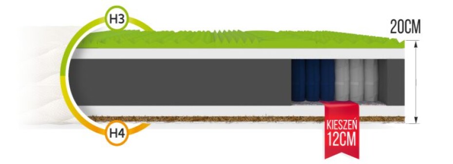 FDM Taštičková matrace VASTO Jersey | 200 x 200 cm - main (4)